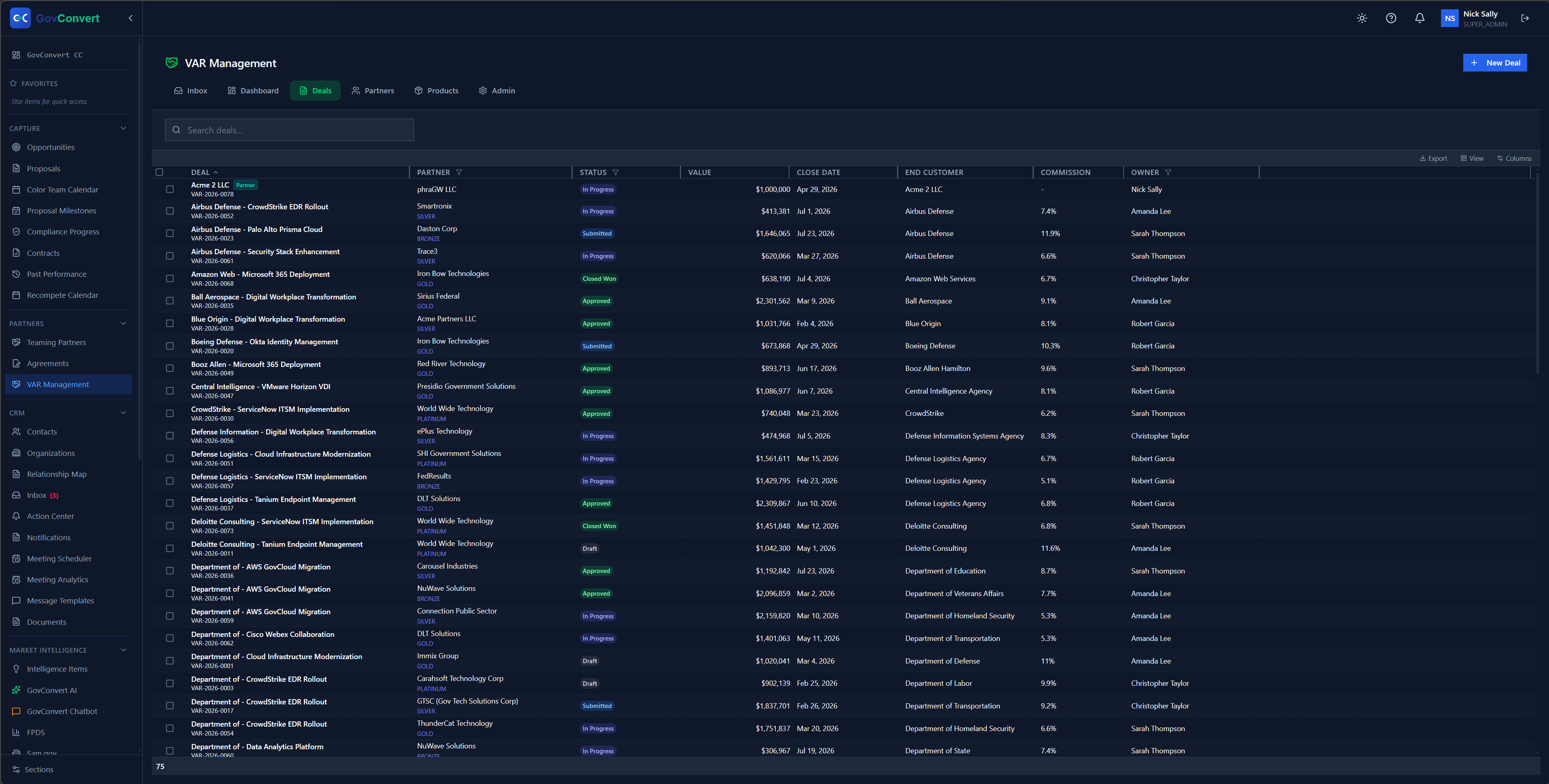 Track every VAR deal in one register, with stage, value, partner, win rate, and the account manager who owns it.