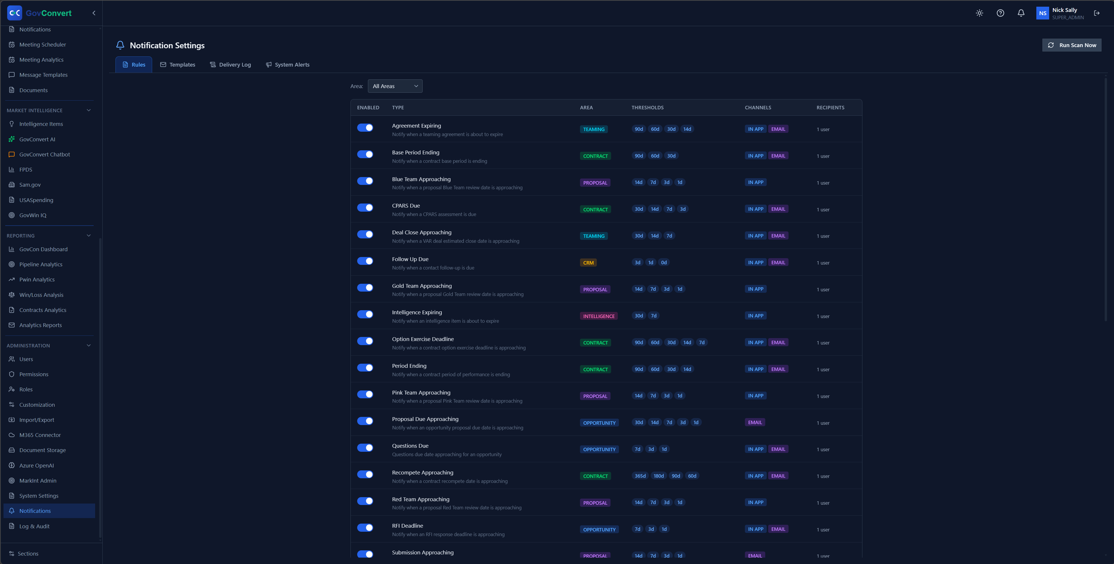 Enable alerts for expiring agreements, deal closes, and option deadlines, then set the day thresholds, channels, and recipients for each one.