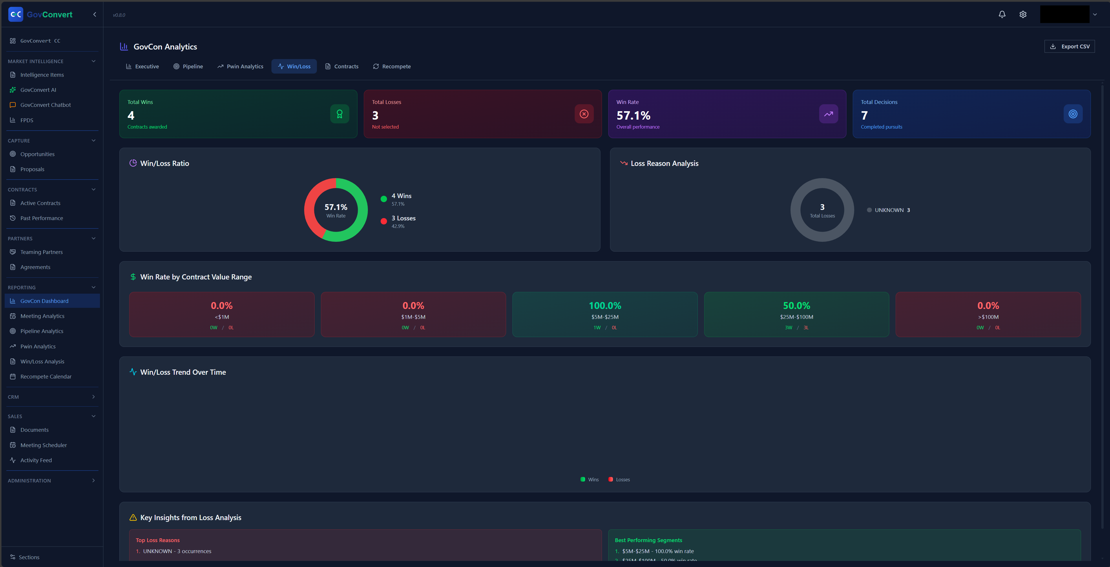 Competitive Intelligence