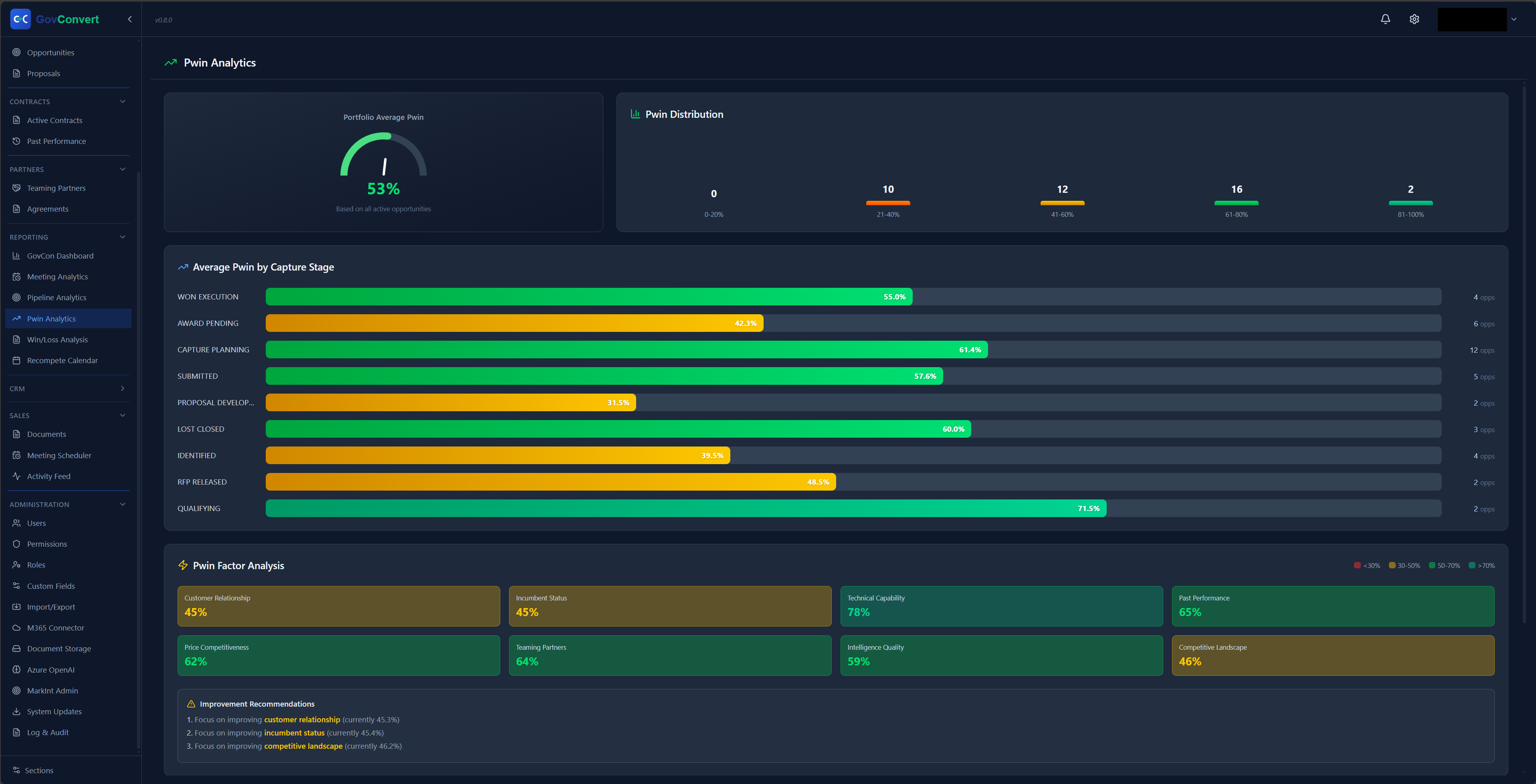 Reporting & Analytics